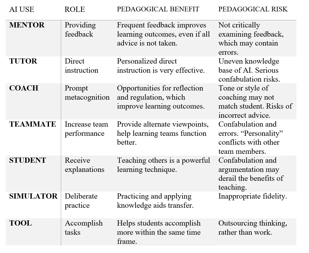 How Can I Use GenAI In My Course? - AI In Teaching And Learning